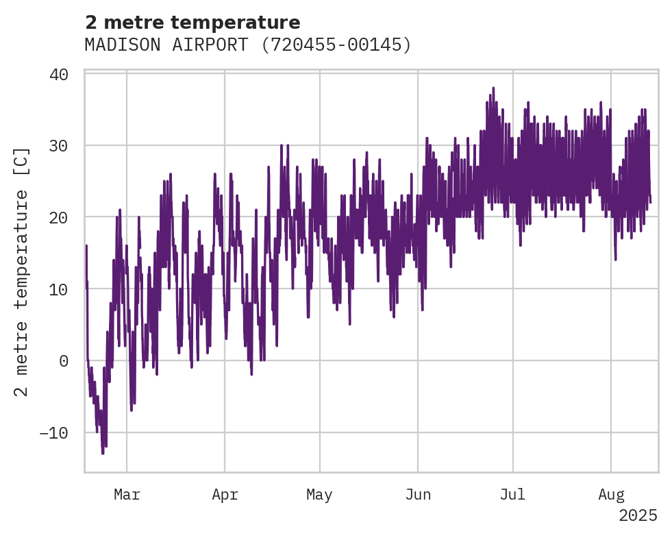 Temperature obs for MADISON AIRPORT
