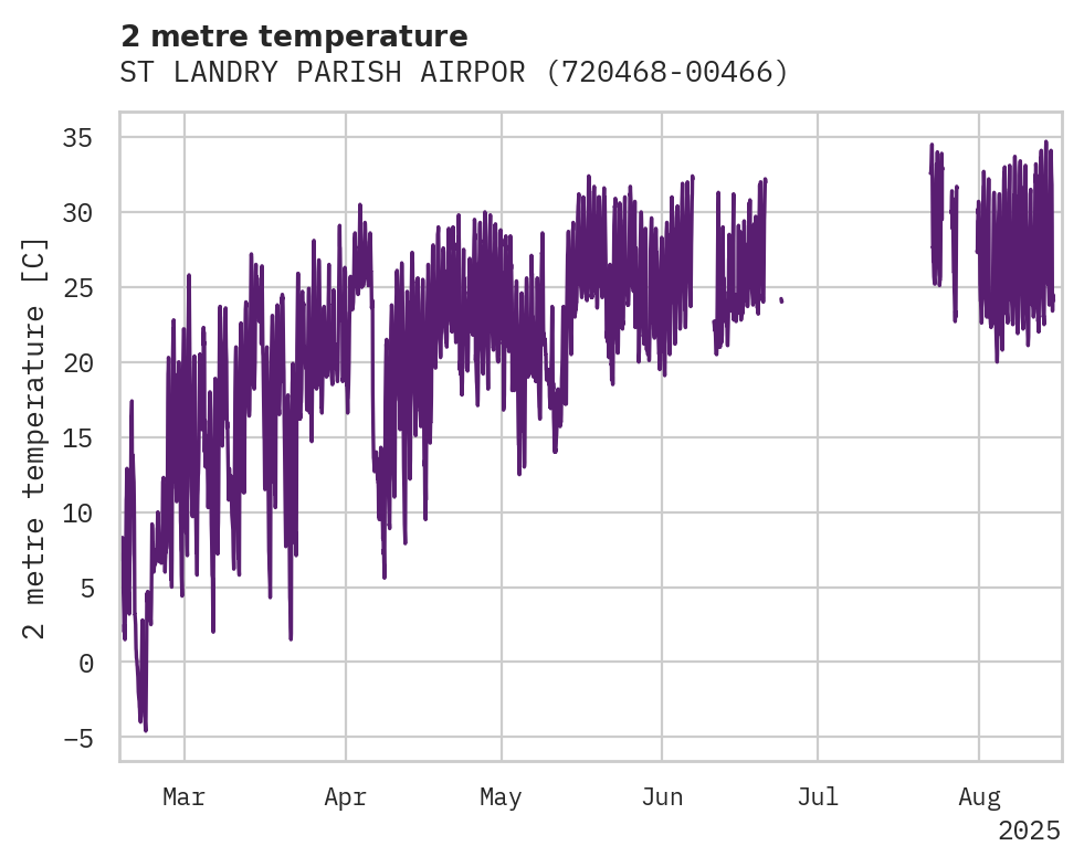 Temperature obs for ST LANDRY PARISH AIRPORT AHAR
