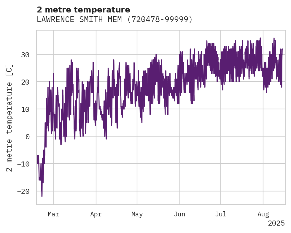 Temperature obs for LAWRENCE SMITH MEM