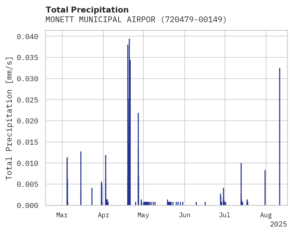 Precipitation obs for MONETT MUNICIPAL AIRPORT