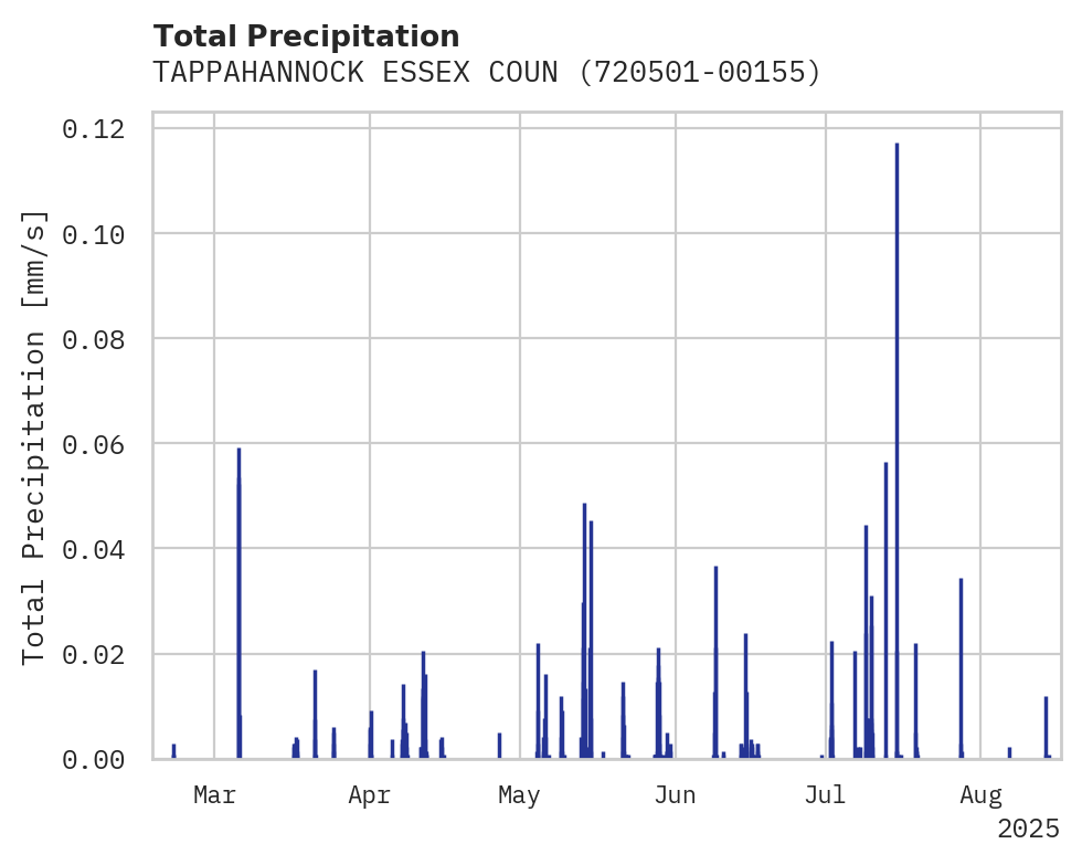 Precipitation obs for TAPPAHANNOCK ESSEX COUNTY AIR