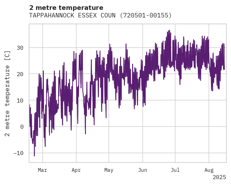 Temperature obs for TAPPAHANNOCK ESSEX COUNTY AIR