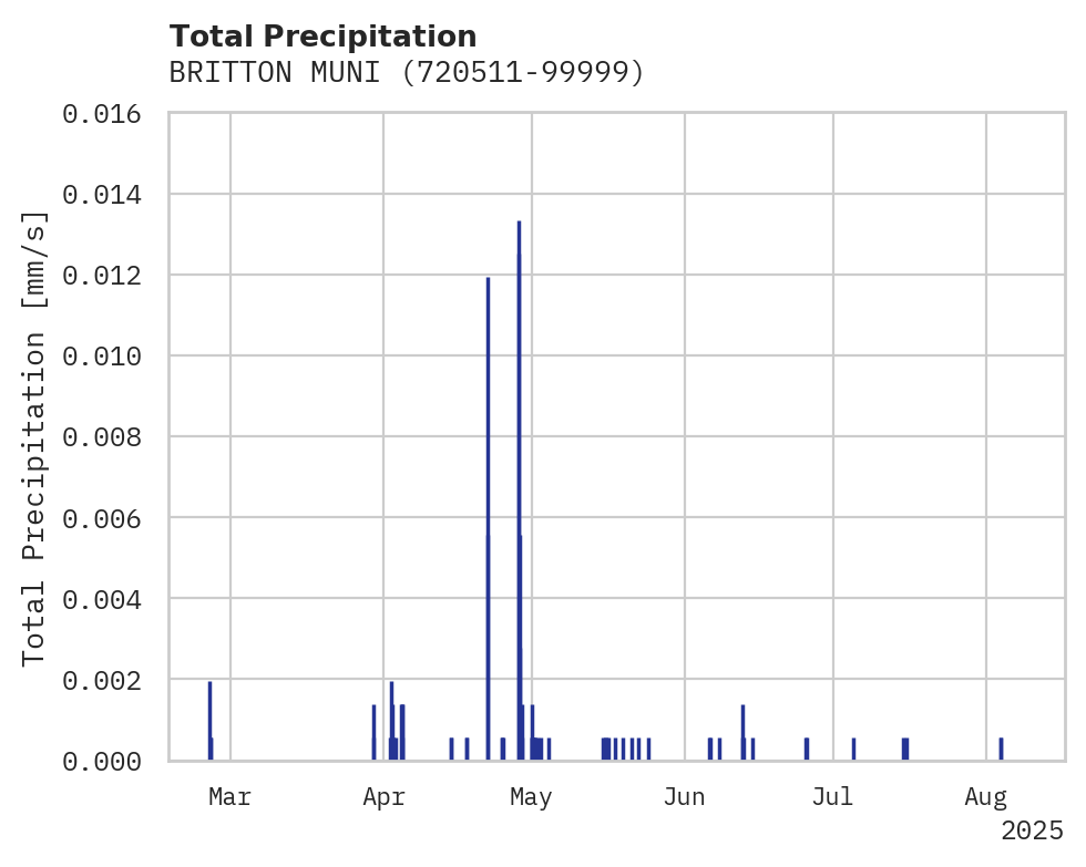 Precipitation obs for BRITTON MUNI
