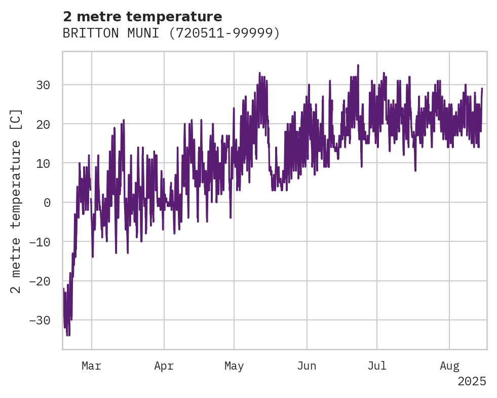 Temperature obs for BRITTON MUNI