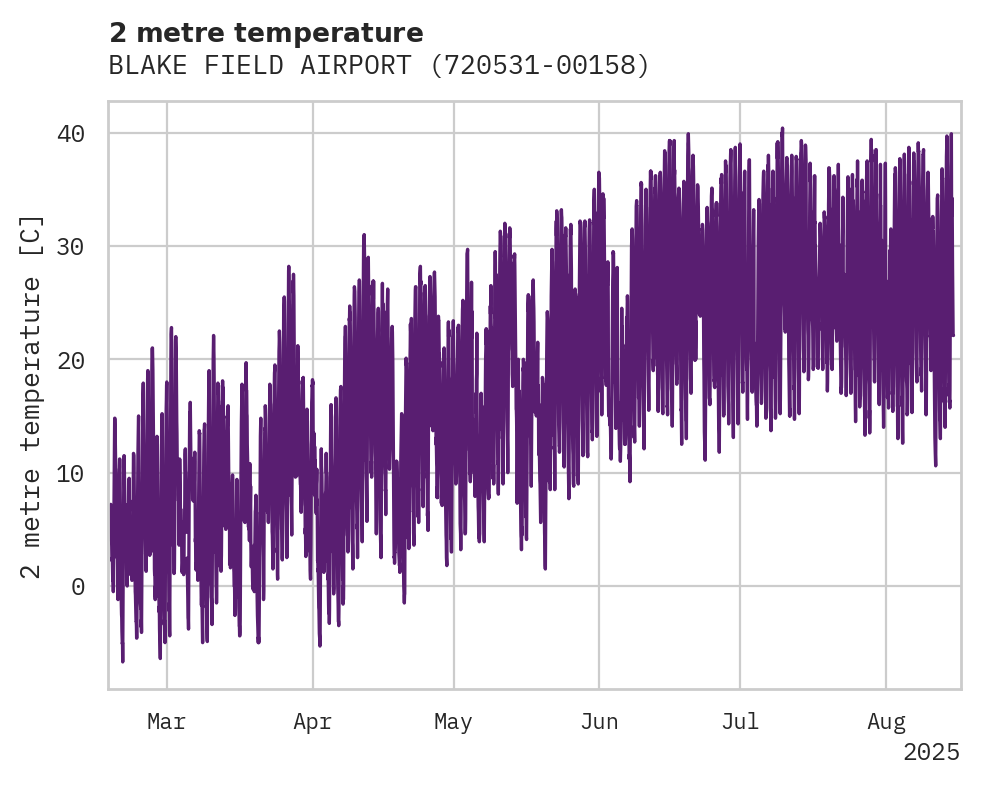 Temperature obs for BLAKE FIELD AIRPORT