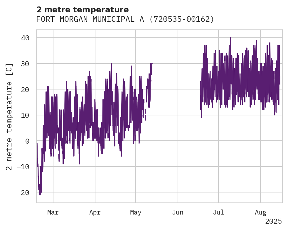 Temperature obs for FORT MORGAN MUNICIPAL AIRPORT