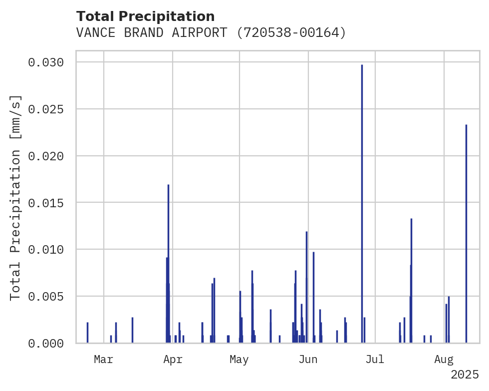 Precipitation obs for VANCE BRAND AIRPORT