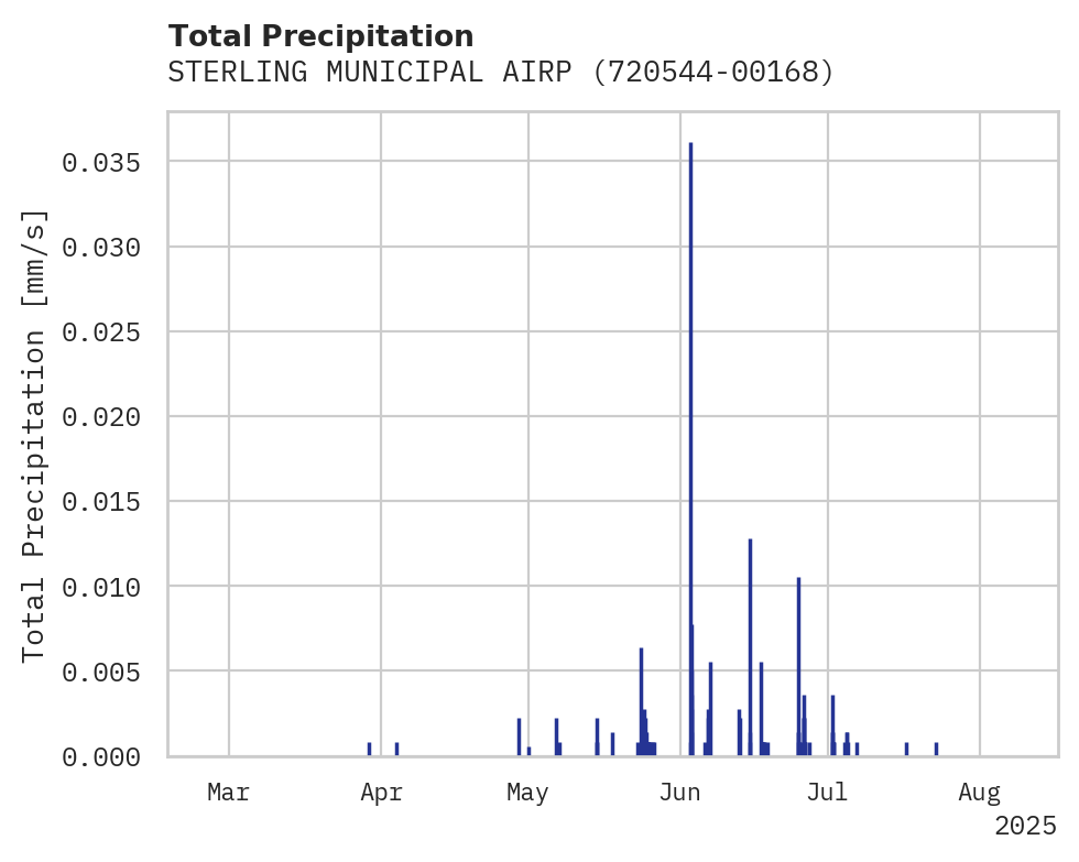 Precipitation obs for STERLING MUNICIPAL AIRPORT