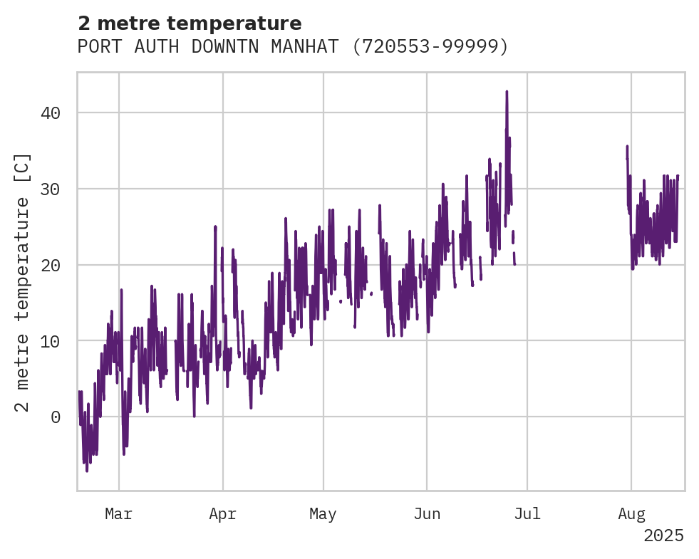 Temperature obs for PORT AUTH DOWNTN MANHATTAN WA