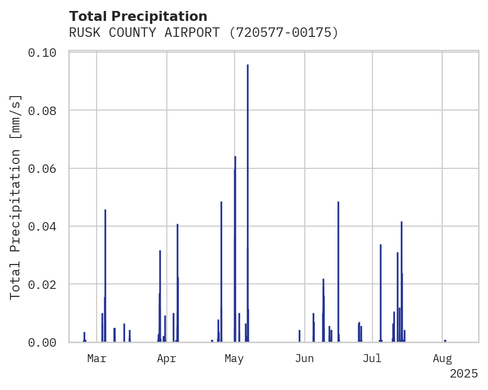 Precipitation obs for RUSK COUNTY AIRPORT