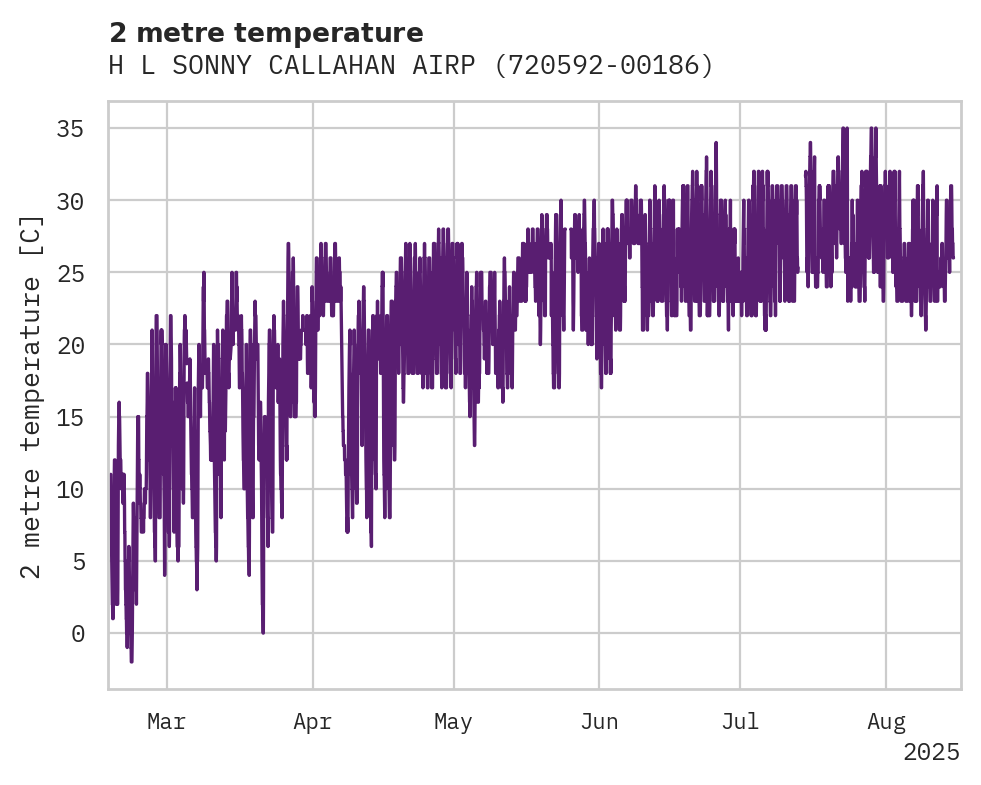Temperature obs for H L SONNY CALLAHAN AIRPORT