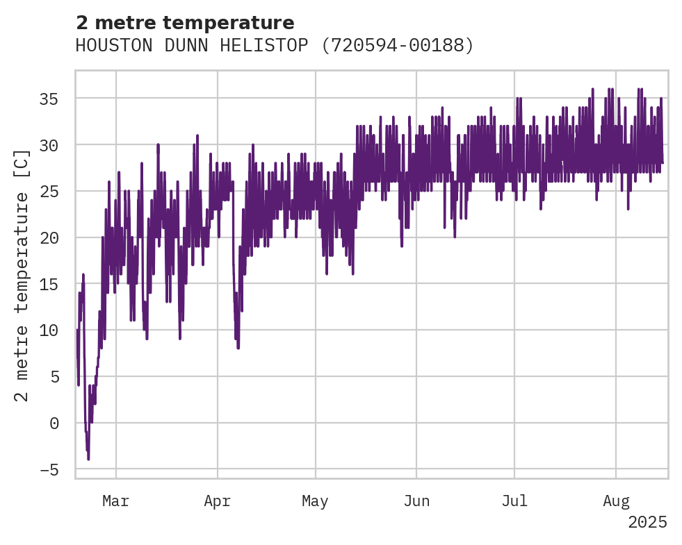 Temperature obs for HOUSTON DUNN HELISTOP