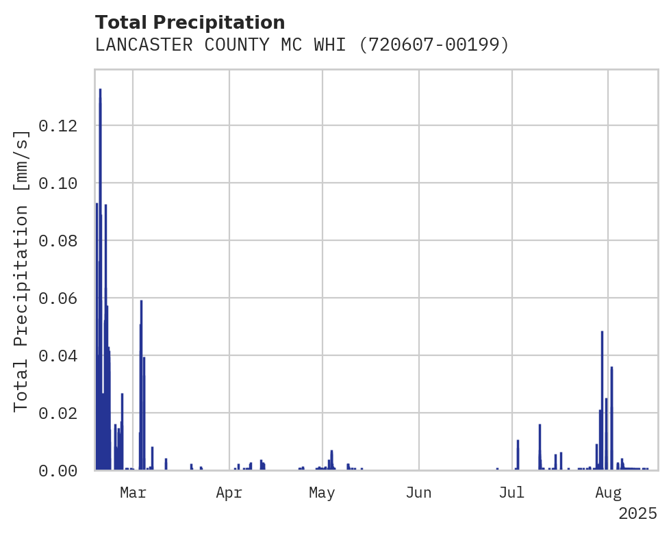 Precipitation obs for LANCASTER COUNTY MC WHIRTER F