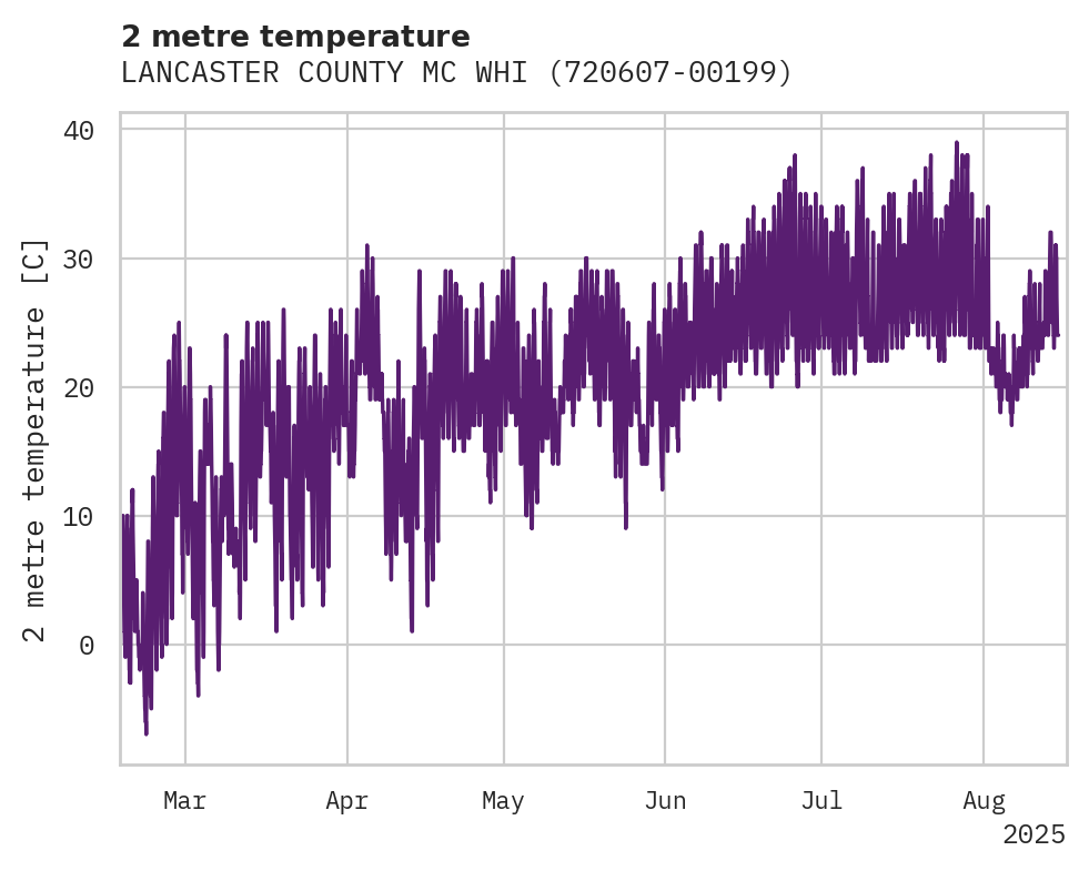 Temperature obs for LANCASTER COUNTY MC WHIRTER F