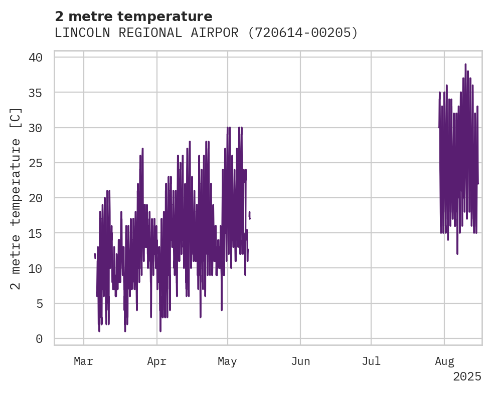 Temperature obs for LINCOLN REGIONAL AIRPORT KARL