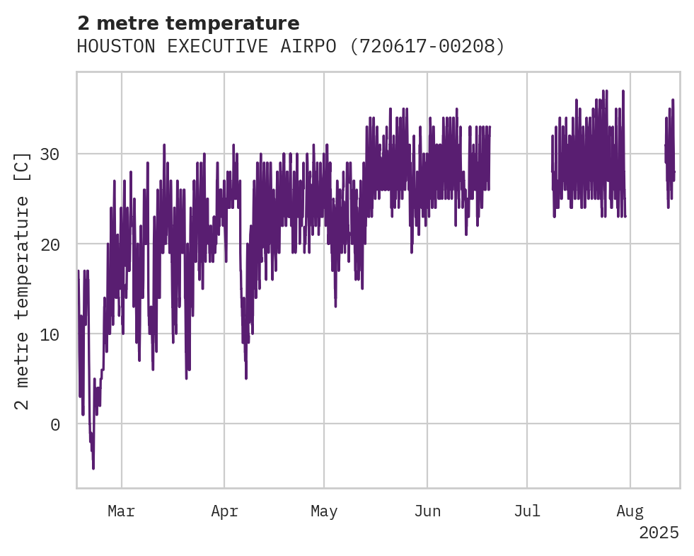 Temperature obs for HOUSTON EXECUTIVE AIRPORT