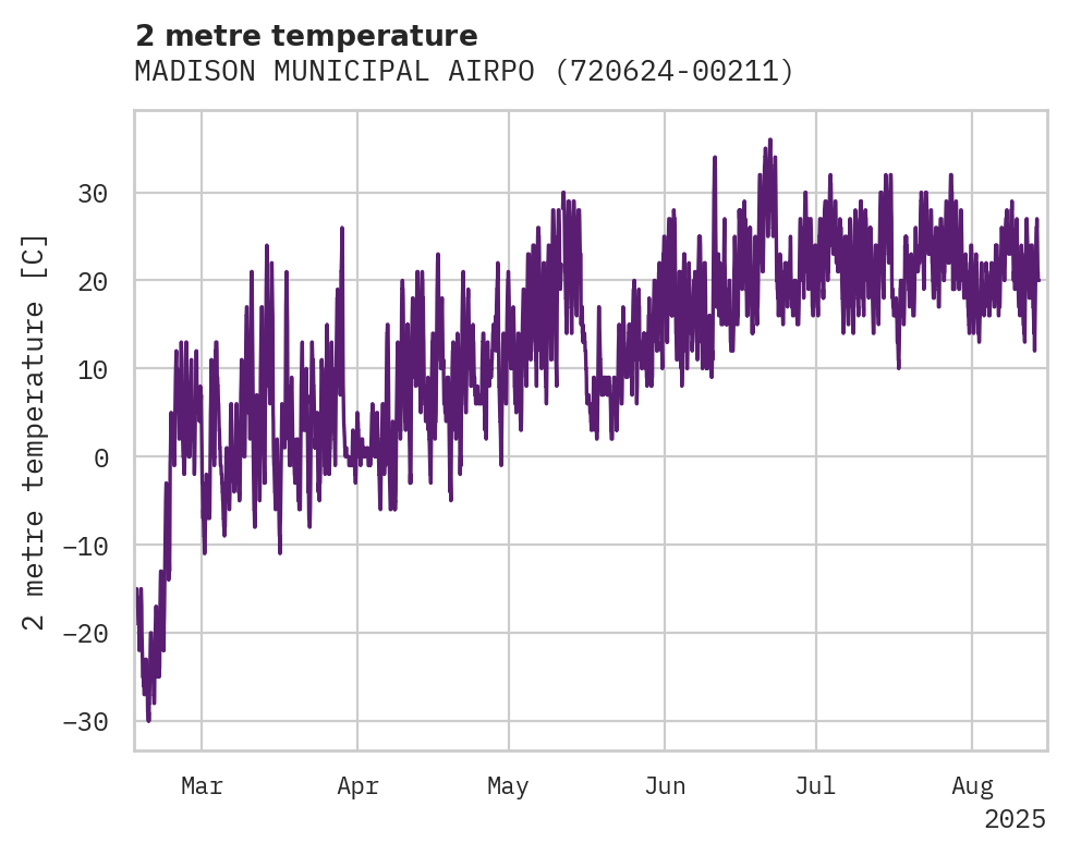 Temperature obs for MADISON MUNICIPAL AIRPORT