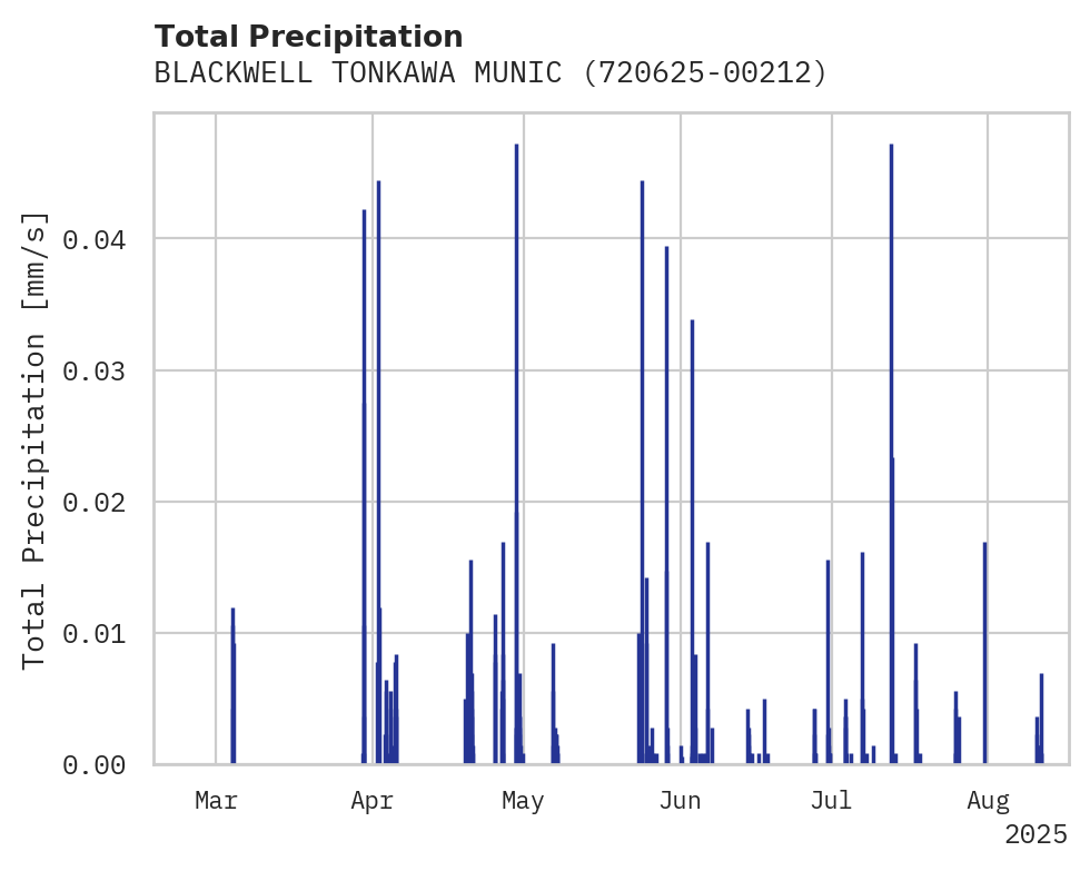 Precipitation obs for BLACKWELL TONKAWA MUNICIPAL A
