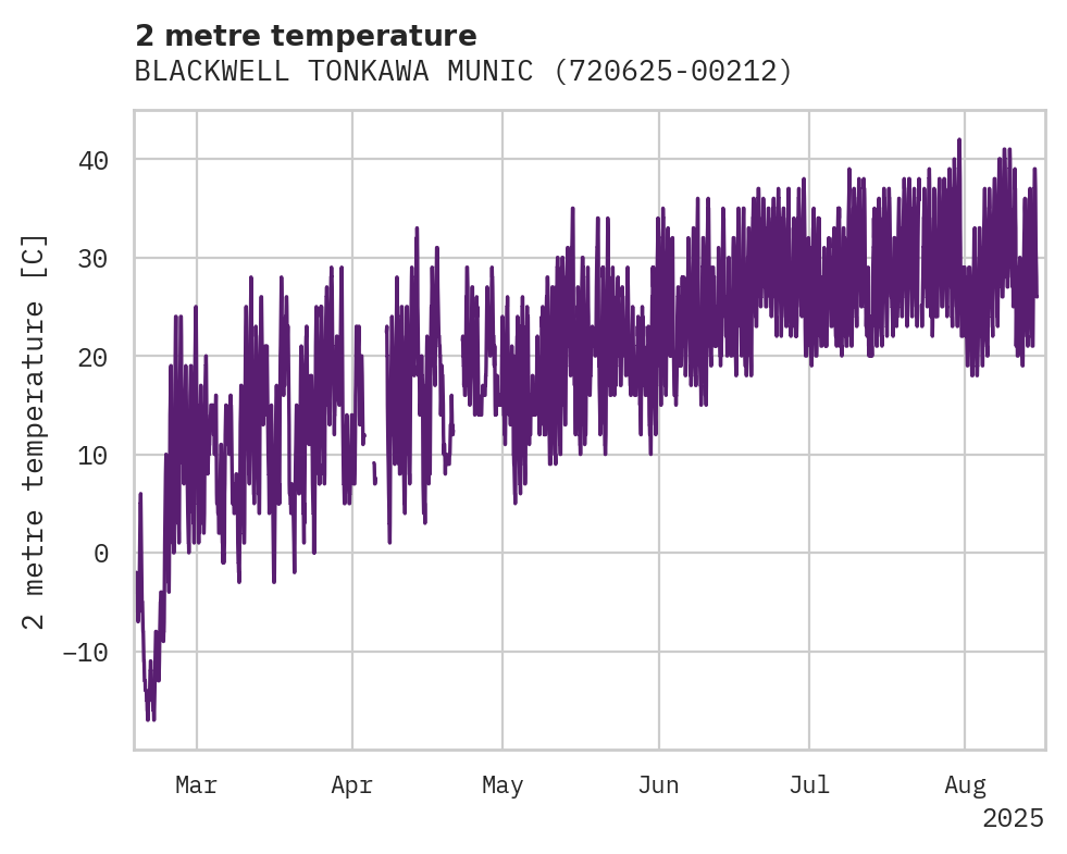 Temperature obs for BLACKWELL TONKAWA MUNICIPAL A