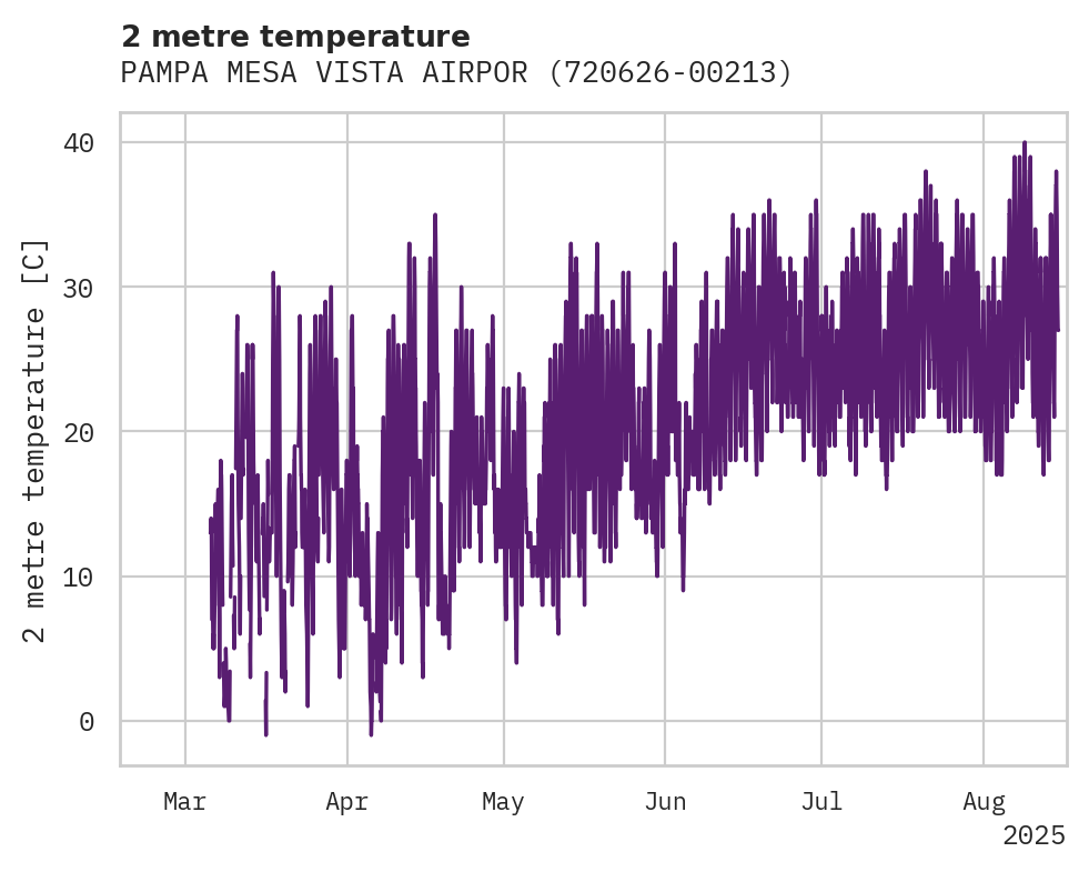 Temperature obs for PAMPA MESA VISTA AIRPORT