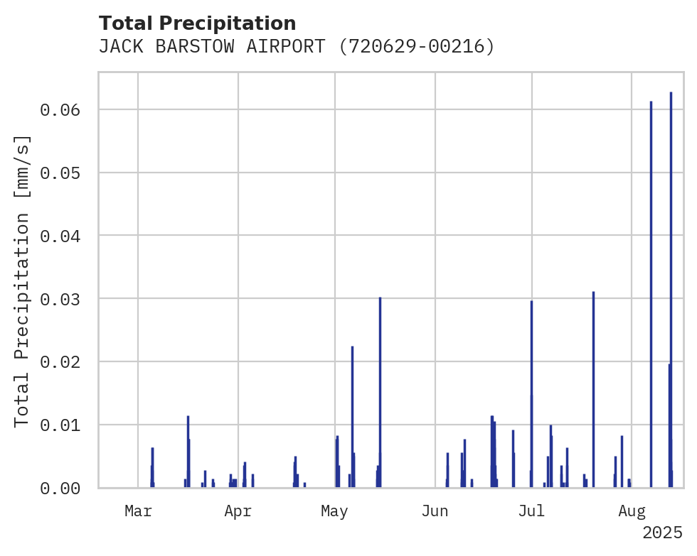 Precipitation obs for JACK BARSTOW AIRPORT