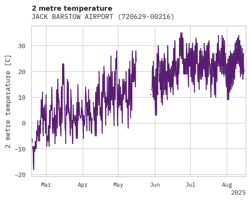 Temperature obs for JACK BARSTOW AIRPORT