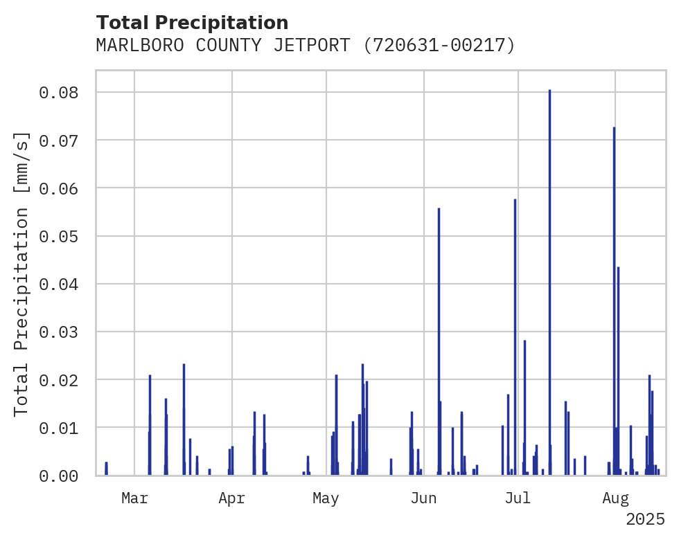 Precipitation obs for MARLBORO COUNTY JETPORT H E A