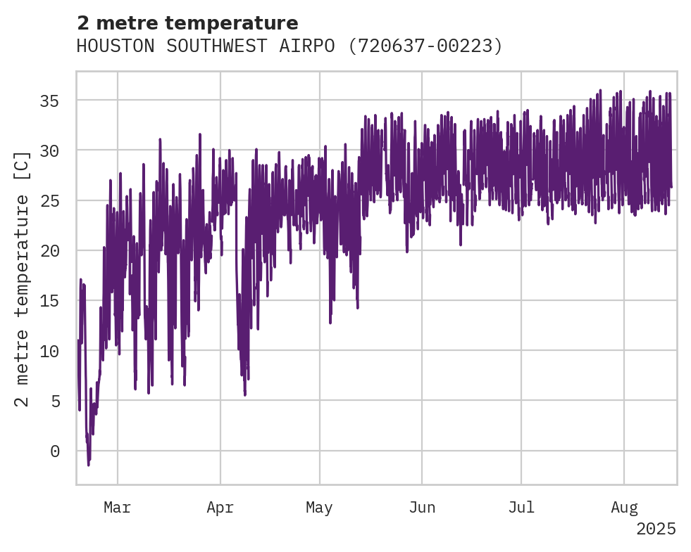Temperature obs for HOUSTON SOUTHWEST AIRPORT
