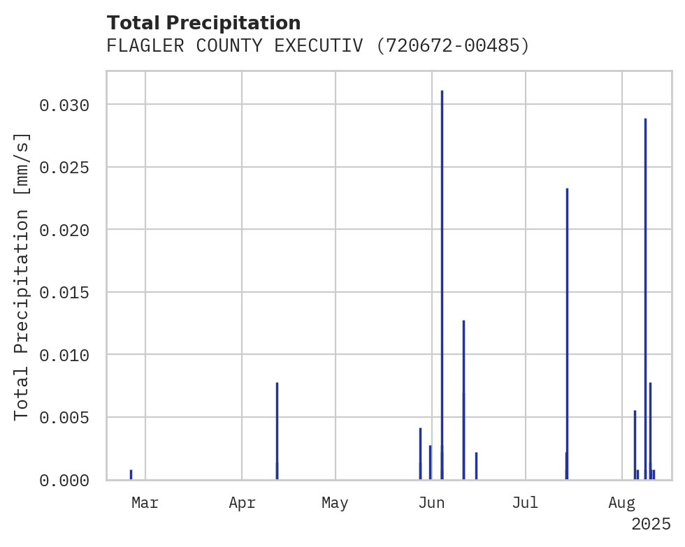 Precipitation obs for FLAGLER COUNTY EXECUTIVE AIRP