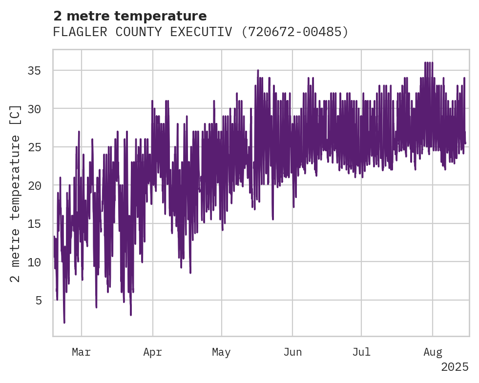 Temperature obs for FLAGLER COUNTY EXECUTIVE AIRP