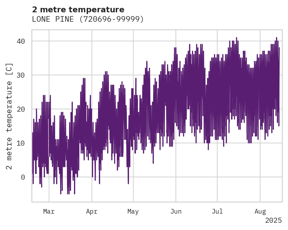Temperature obs for LONE PINE