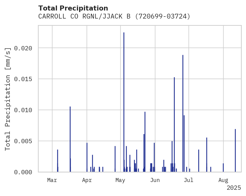 Precipitation obs for CARROLL CO RGNL/JJACK B POAGE