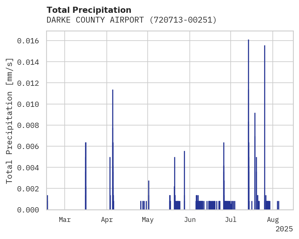 Precipitation obs for DARKE COUNTY AIRPORT