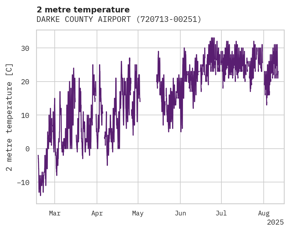 Temperature obs for DARKE COUNTY AIRPORT