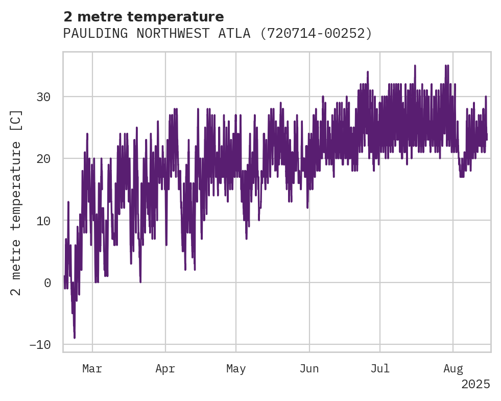 Temperature obs for PAULDING NORTHWEST ATLANTA AI