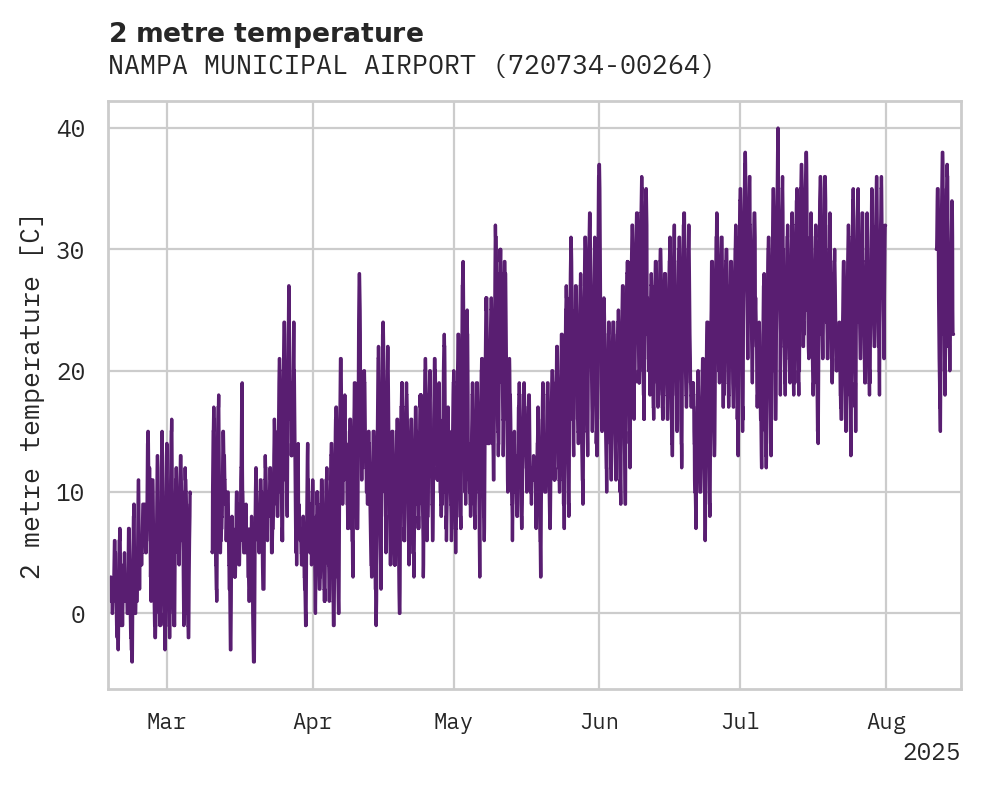 Temperature obs for NAMPA MUNICIPAL AIRPORT
