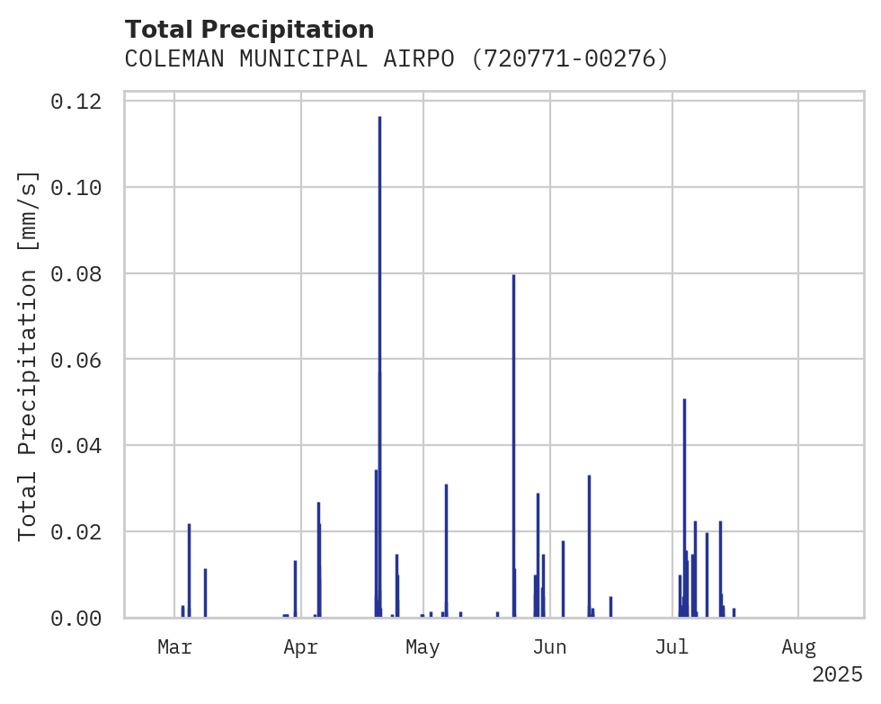 Precipitation obs for COLEMAN MUNICIPAL AIRPORT