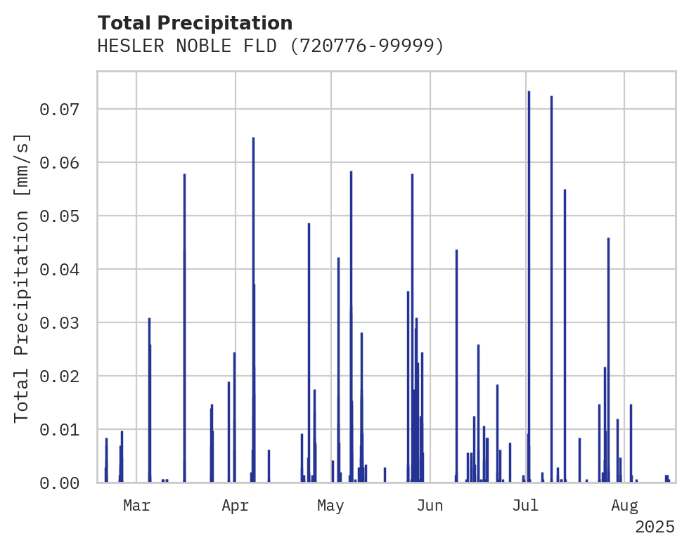 Precipitation obs for HESLER NOBLE FLD