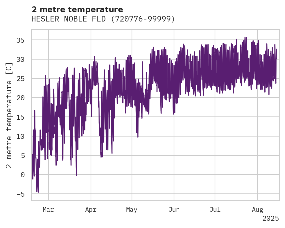 Temperature obs for HESLER NOBLE FLD