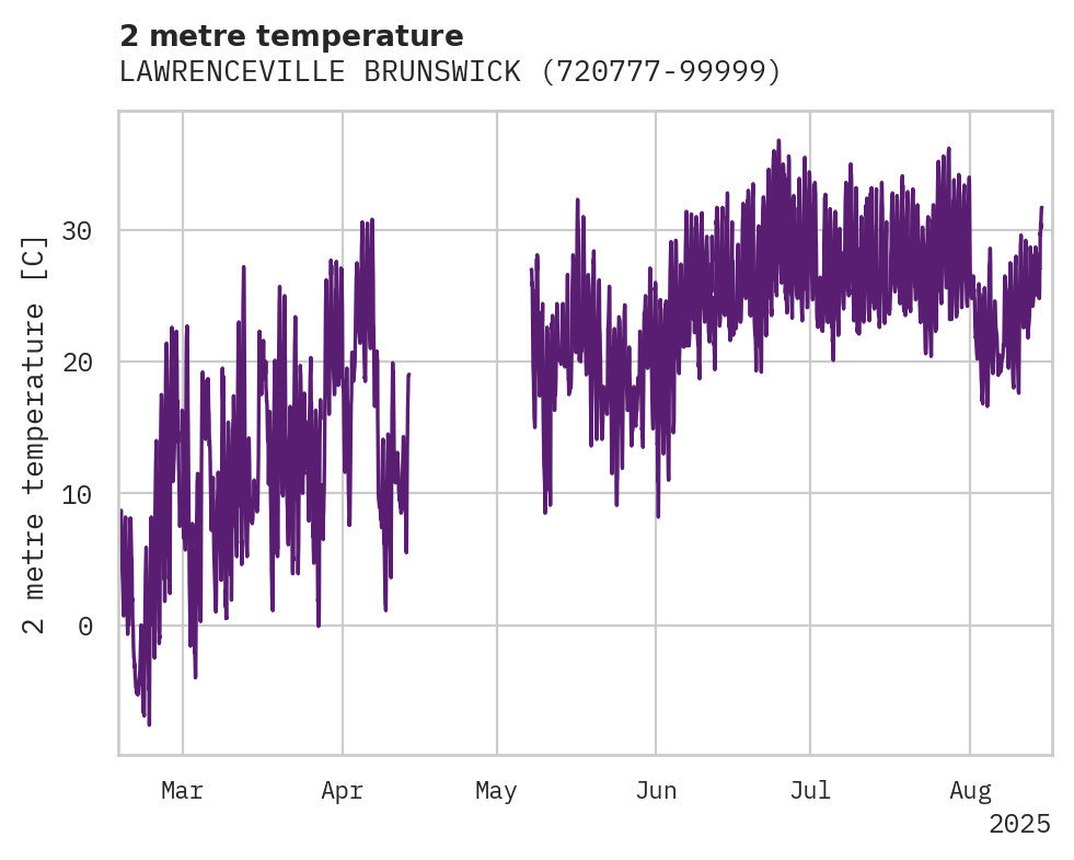 Temperature obs for LAWRENCEVILLE BRUNSWICK MUNI