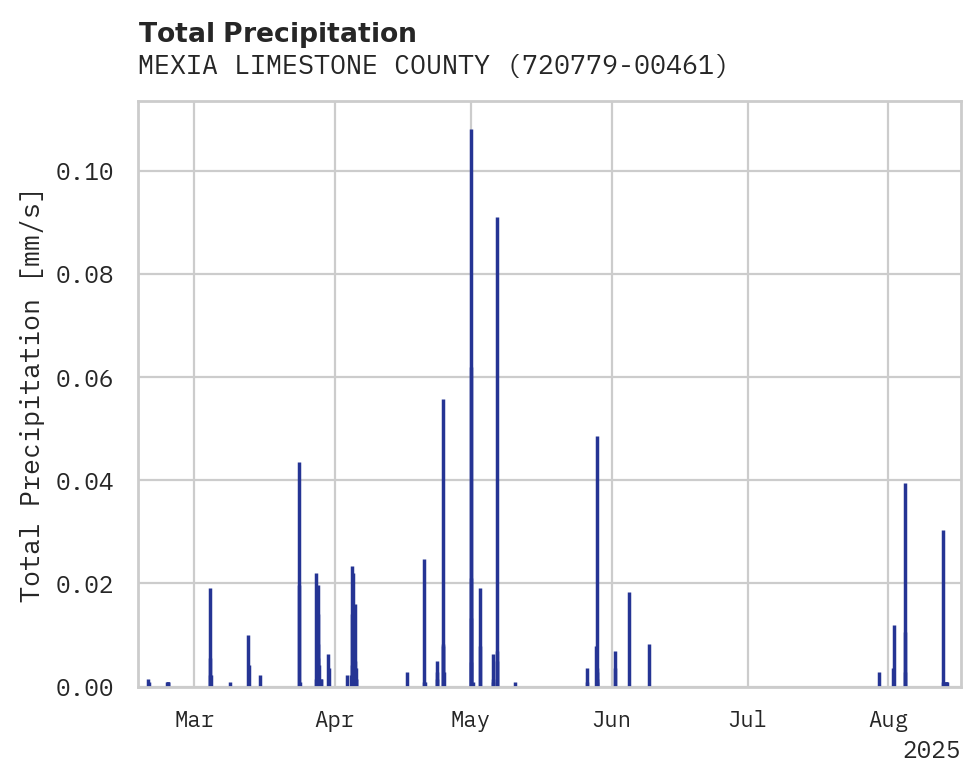 Precipitation obs for MEXIA LIMESTONE COUNTY AIRPOR