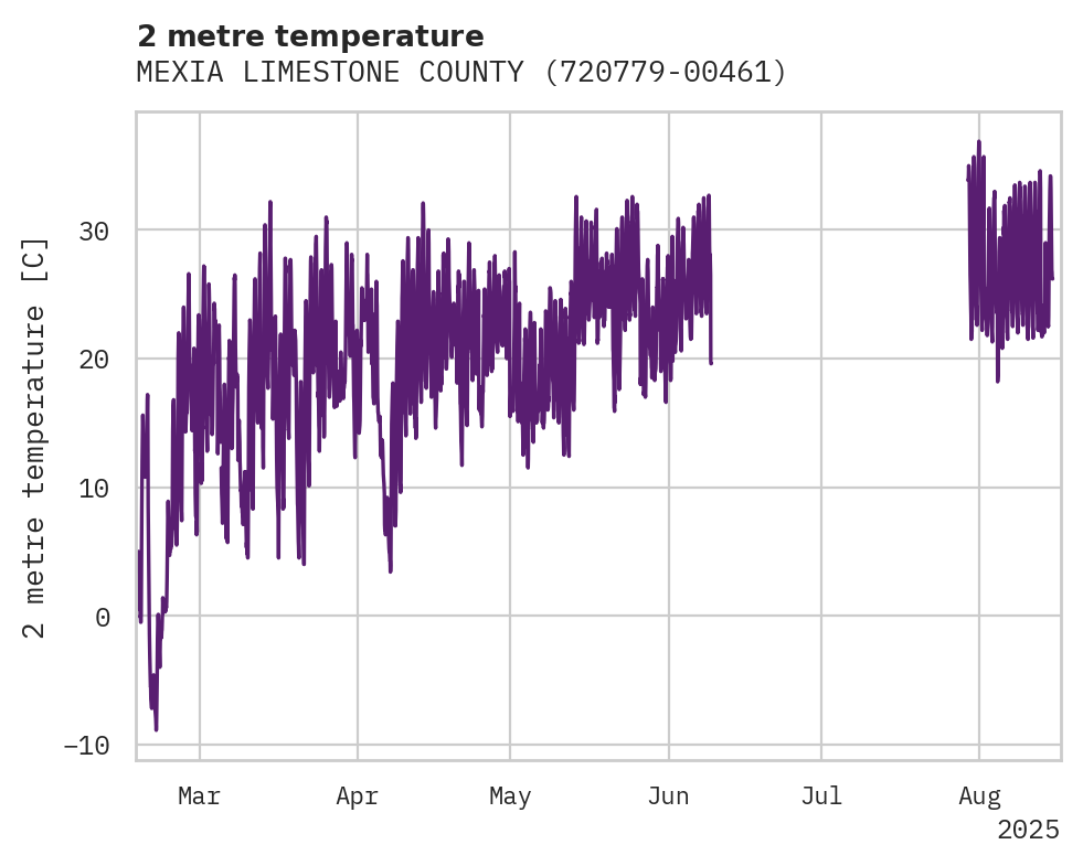 Temperature obs for MEXIA LIMESTONE COUNTY AIRPOR
