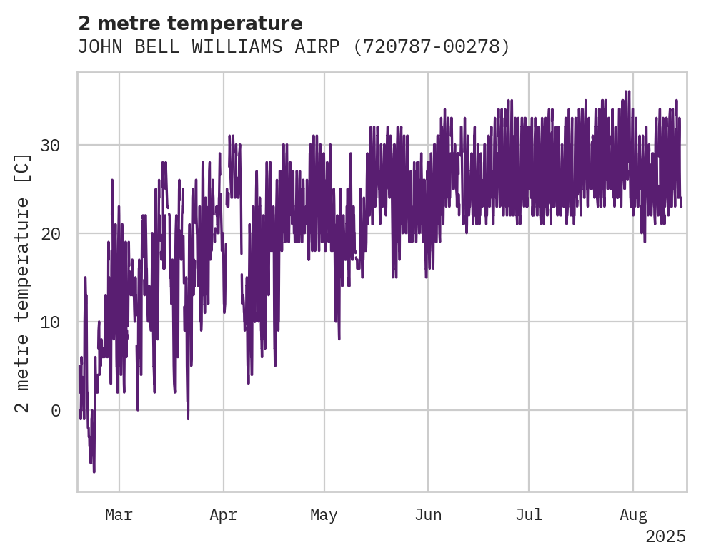 Temperature obs for JOHN BELL WILLIAMS AIRPORT