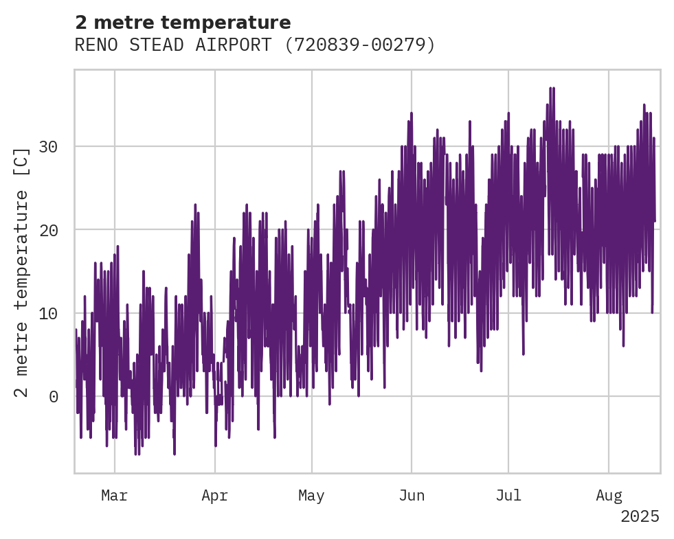 Temperature obs for RENO STEAD AIRPORT