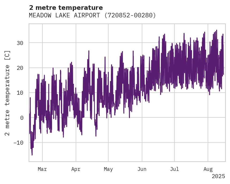 Temperature obs for MEADOW LAKE AIRPORT