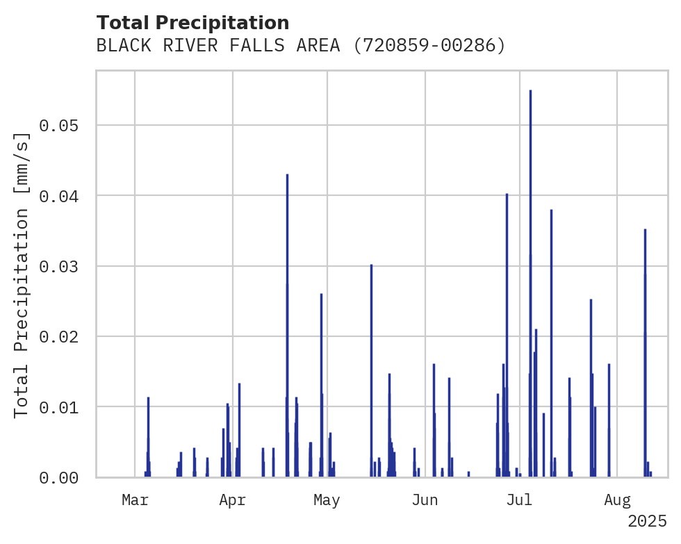 Precipitation obs for BLACK RIVER FALLS AREA AIRPOR