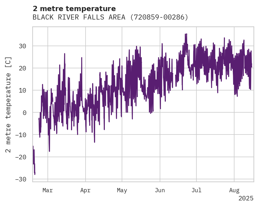 Temperature obs for BLACK RIVER FALLS AREA AIRPOR