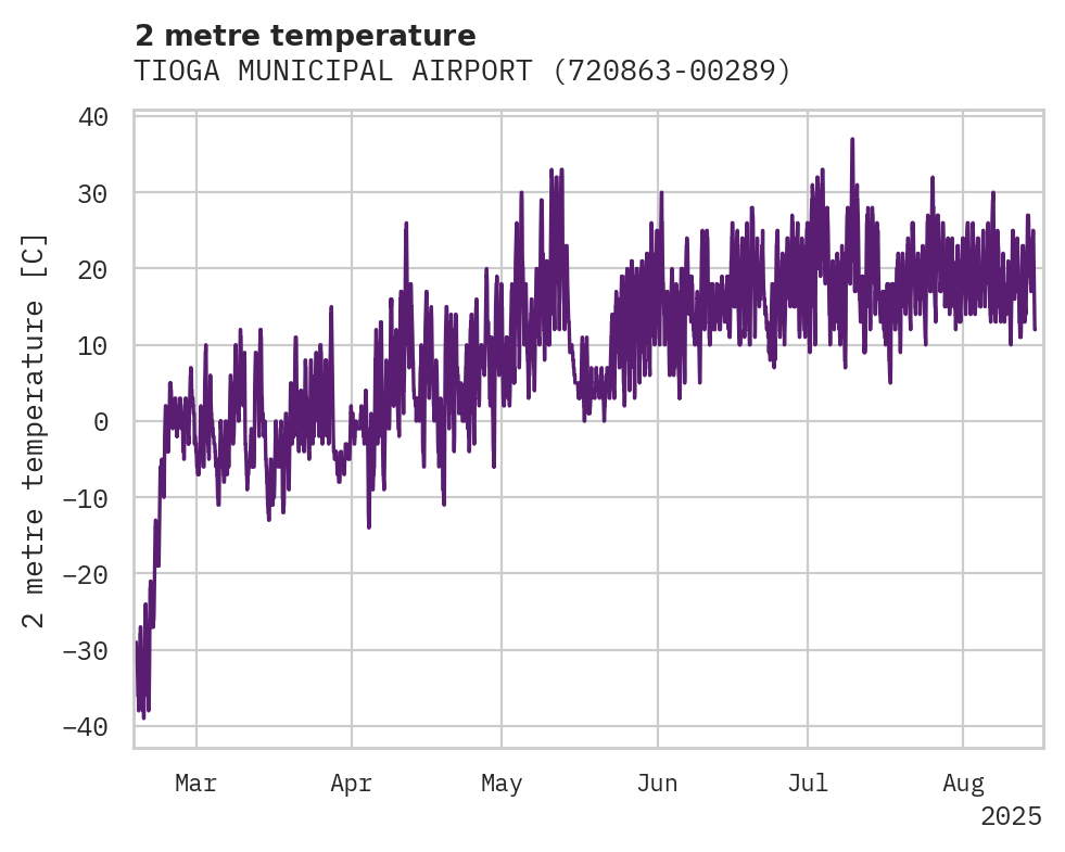 Temperature obs for TIOGA MUNICIPAL AIRPORT