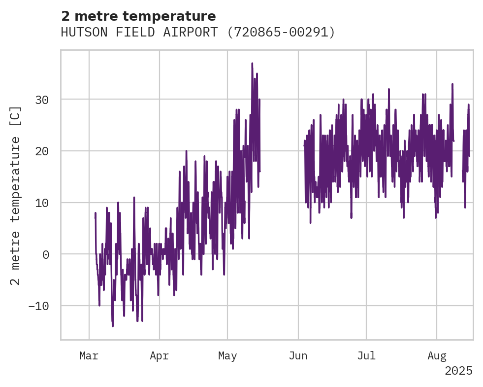 Temperature obs for HUTSON FIELD AIRPORT
