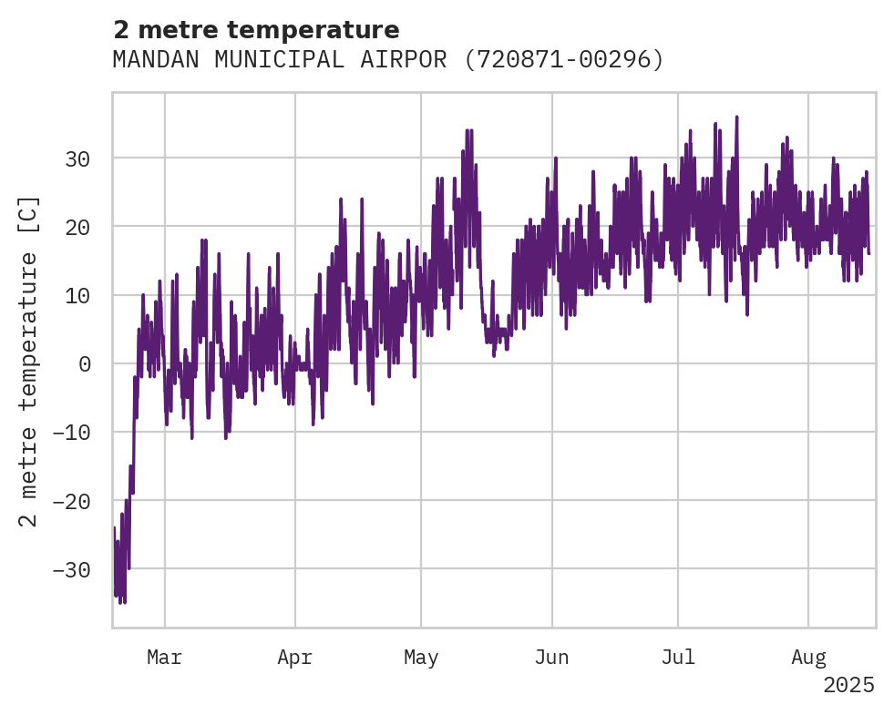 Temperature obs for MANDAN MUNICIPAL AIRPORT